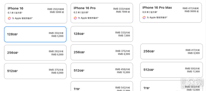 iPhone 16必买扩容神器！2TB仅999元_新浪众测