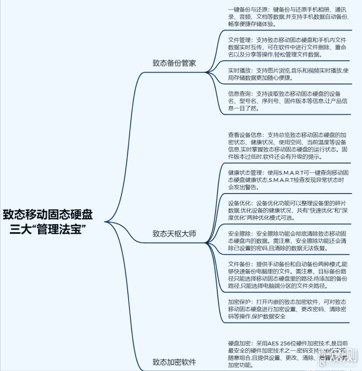 iPhone 16必买扩容神器！2TB仅999元_新浪众测