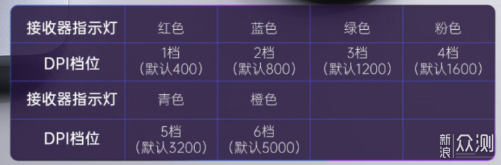 狼蛛SC800体验：169元的37g超轻量化鼠标_新浪众测