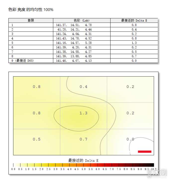 双十一必抢！微星MAG 271QPX QD-OLED E2_新浪众测