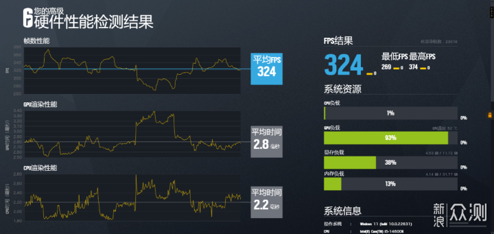 可以提着走的便携ITX小主机，14600K+4070S_新浪众测