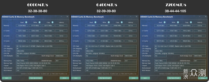 大容量高频率！金士顿叛逆者7200MT/s+24G内存_新浪众测