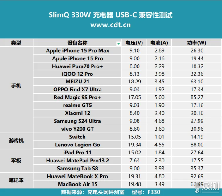 游戏本遇上黑科技！氮化镓SlimQ F330W充电器_新浪众测