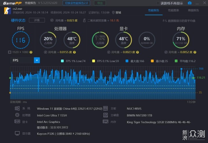 迷你主机还得看NUC！华硕NUC 14 PRO+体验评测_新浪众测