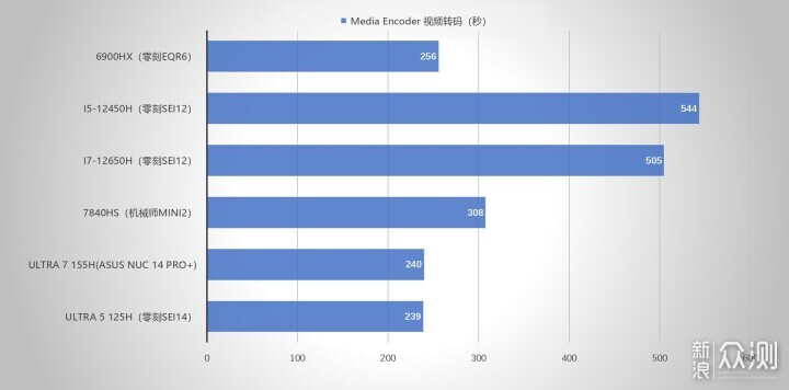 迷你主机还得看NUC！华硕NUC 14 PRO+体验评测_新浪众测