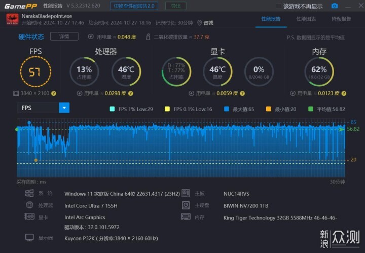 迷你主机还得看NUC！华硕NUC 14 PRO+体验评测_新浪众测