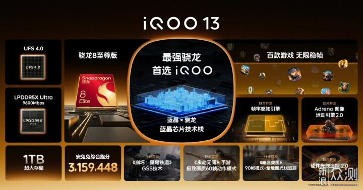 十三最香!iQOO13发布:无限稳帧,游戏主播首选_新浪众测