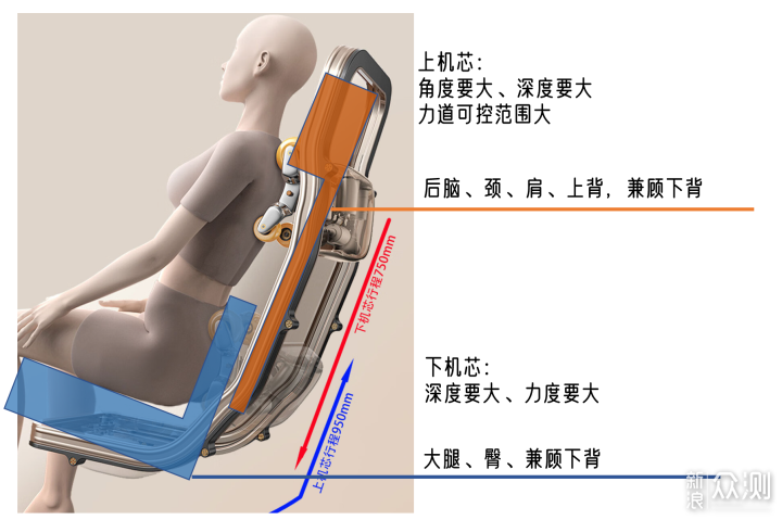 1万元双机芯按摩椅瑞德玛8315MAX体验_新浪众测