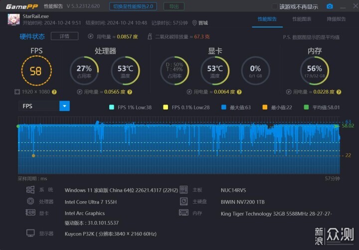 迷你主机还得看NUC！华硕NUC 14 PRO+体验评测_新浪众测