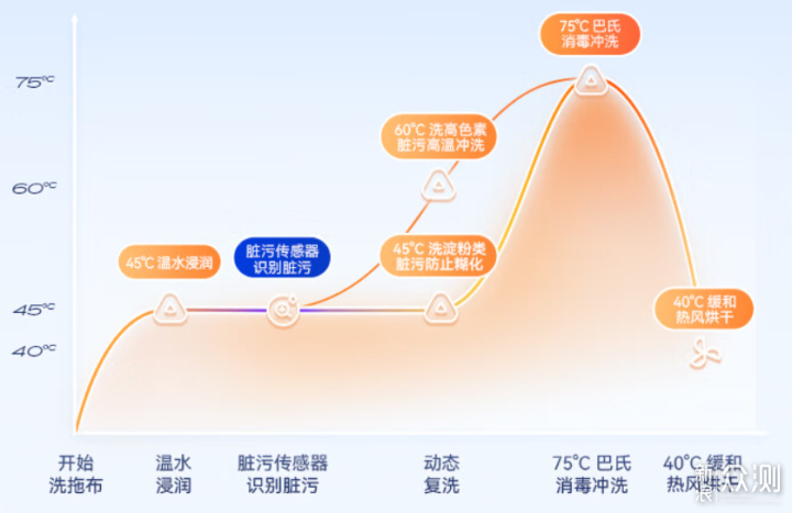 横评三款主流扫拖机器人,哪款是最实用的选择?_新浪众测