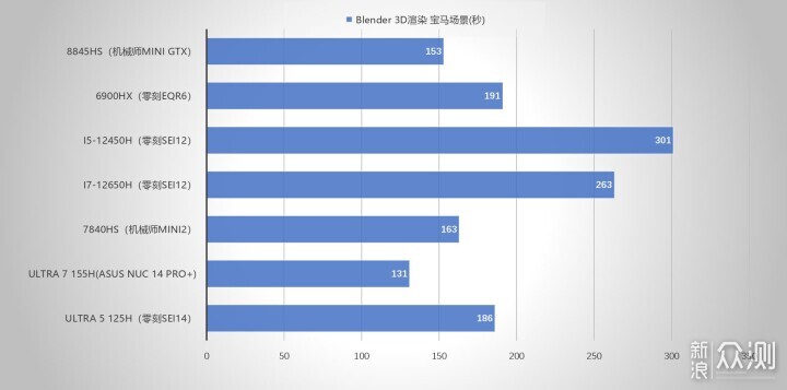 迷你主机还得看NUC！华硕NUC 14 PRO+体验评测_新浪众测