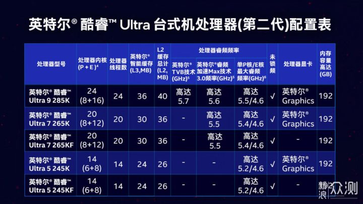 还在说英特尔倒吸牙膏？Ultra 7对比14700KF_新浪众测