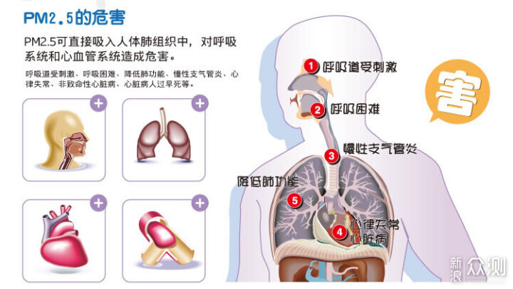 打造纯白色系厨房，带你选到心仪的烟灶套装_新浪众测