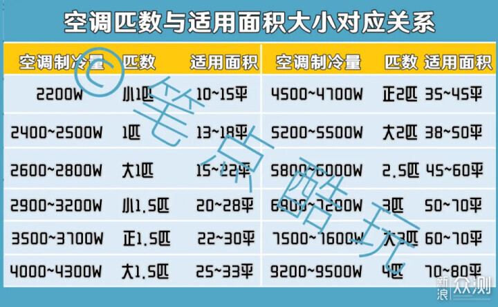 2024高性价比空调有什么推荐?_新浪众测