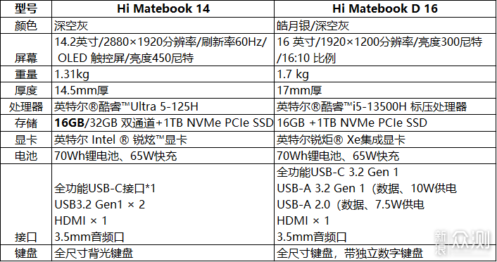 超高颜值+AI赋能+多屏协同：Hi MateBook实测_新浪众测