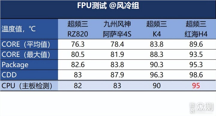 散热器横评：8款水冷风冷大战锐龙9000_新浪众测