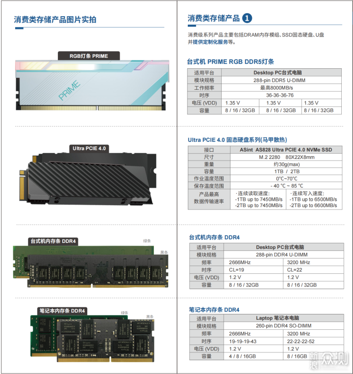 老电脑升级可以看看华硕投资的昱联内存/固态_新浪众测