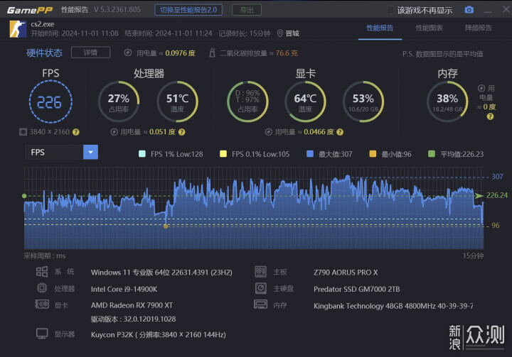 年底最值4K游戏显卡：蓝宝石RX 7900 XT极地版_新浪众测