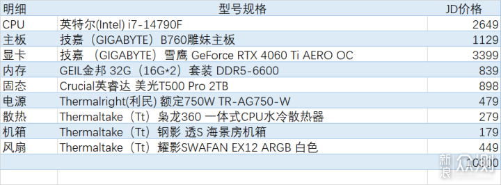 14790F+B760M雕妹主板+技嘉4060TI雪鹰装机_新浪众测