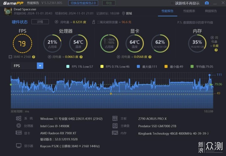 年底最值4K游戏显卡：蓝宝石RX 7900 XT极地版_新浪众测