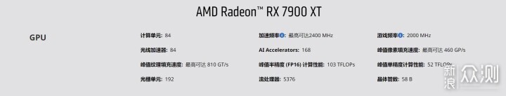 年底最值4K游戏显卡：蓝宝石RX 7900 XT极地版_新浪众测