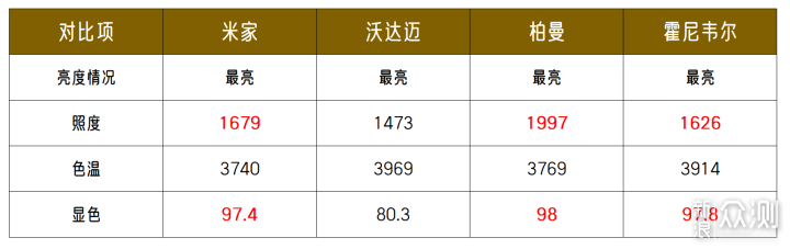 大路灯横评！国产进口差多少？值得买么？_新浪众测