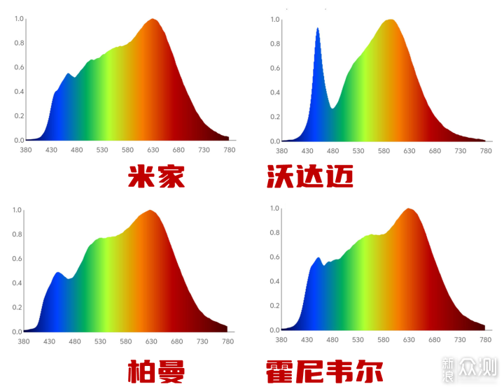 大路灯横评！国产进口差多少？值得买么？_新浪众测