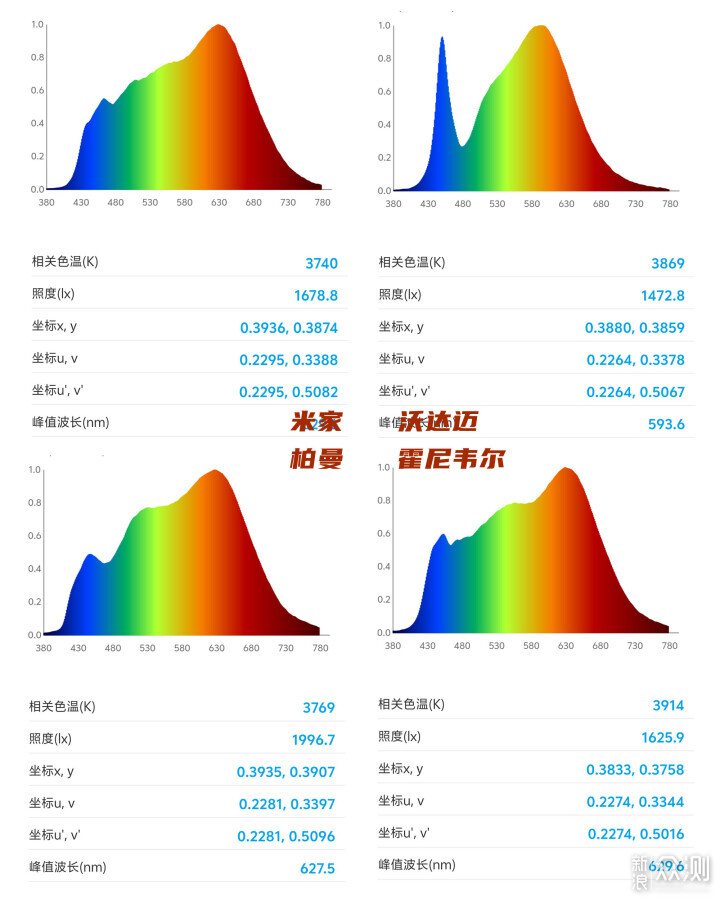 大路灯横评！国产进口差多少？值得买么？_新浪众测