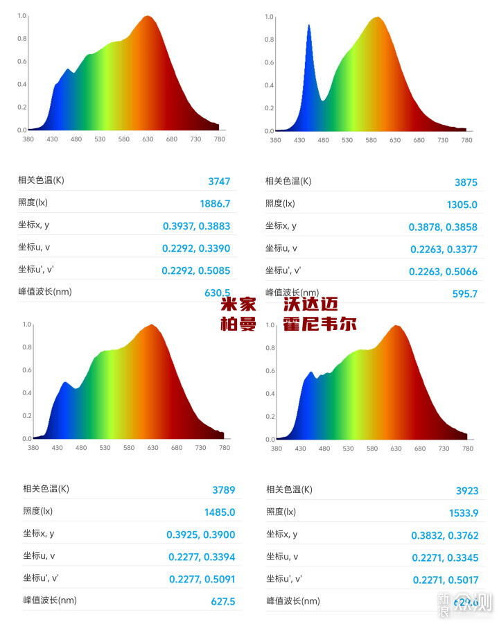 大路灯横评！国产进口差多少？值得买么？_新浪众测