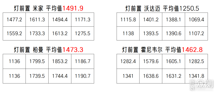 大路灯横评！国产进口差多少？值得买么？_新浪众测