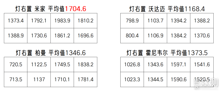 大路灯横评！国产进口差多少？值得买么？_新浪众测