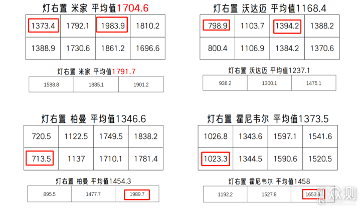 大路灯横评！国产进口差多少？值得买么？_新浪众测