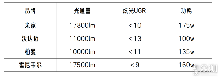 大路灯横评！国产进口差多少？值得买么？_新浪众测