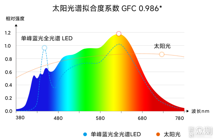 大路灯横评！国产进口差多少？值得买么？_新浪众测