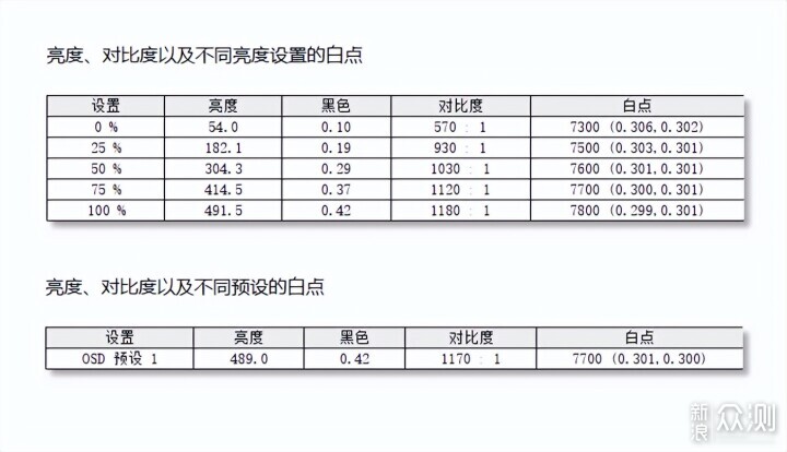 盛色暗夜武士D75：双十一游戏玩家的超值之选_新浪众测