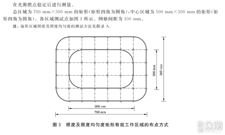 大路灯横评！国产进口差多少？值得买么？_新浪众测