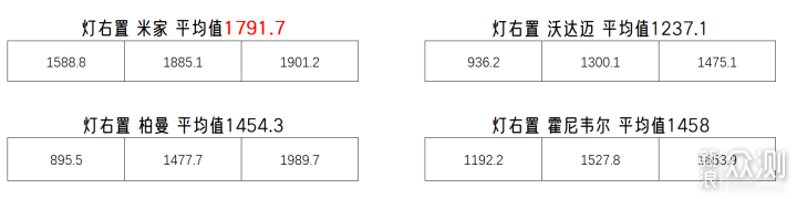 大路灯横评！国产进口差多少？值得买么？_新浪众测