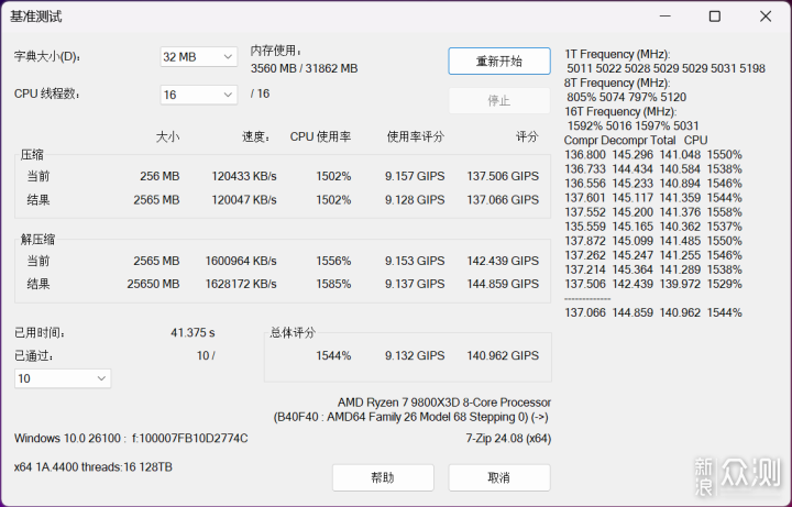 全球最佳游戏CPU能跑多高帧数？9800X3D测评_新浪众测