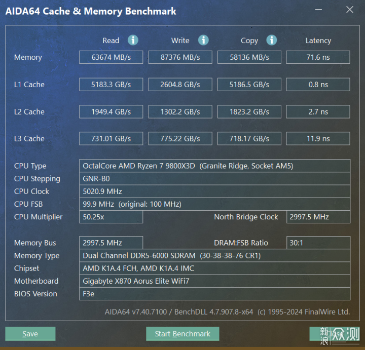 全球最佳游戏CPU能跑多高帧数？9800X3D测评_新浪众测