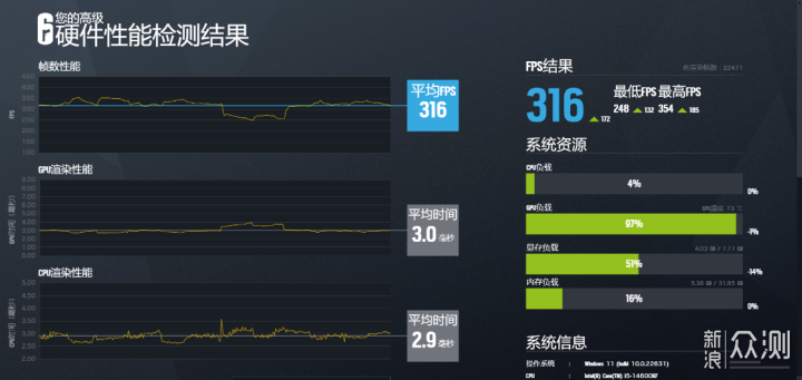 真吕布骑狗！预算6K不到，14600KF+4060装机_新浪众测