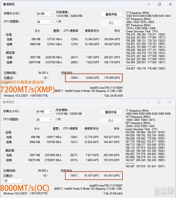 科摩思赤霄白帝32GB DDR5 7200内存条评测_新浪众测