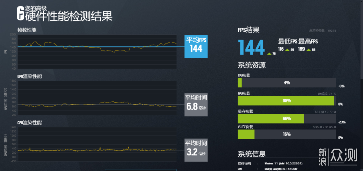 真吕布骑狗！预算6K不到，14600KF+4060装机_新浪众测