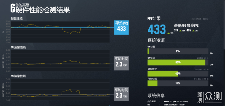 真吕布骑狗！预算6K不到，14600KF+4060装机_新浪众测