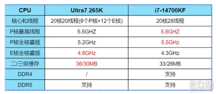 让英特尔新品Ultra 265K性能爆发,微星刀锋钛_新浪众测