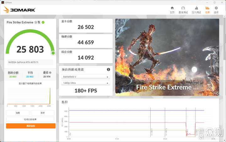 纯白，技嘉电竞冰雕Z890 AORUS PRO ICE装机_新浪众测