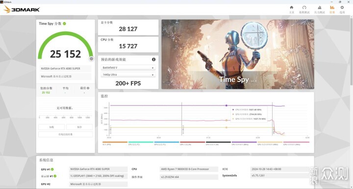 9800X3D，目前最强游戏 CPU，不服来战！_新浪众测