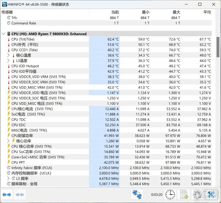 9800X3D，目前最强游戏 CPU，不服来战！_新浪众测