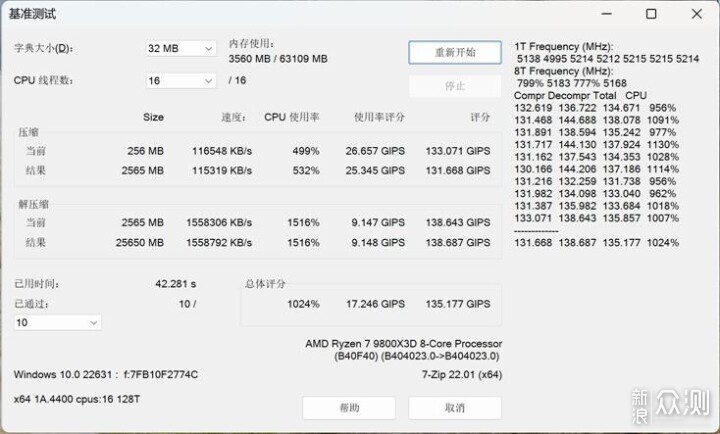 9800X3D，目前最强游戏 CPU，不服来战！_新浪众测