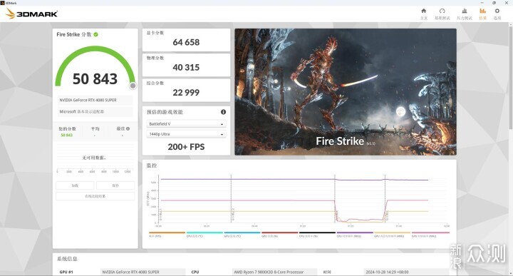 9800X3D，目前最强游戏 CPU，不服来战！_新浪众测