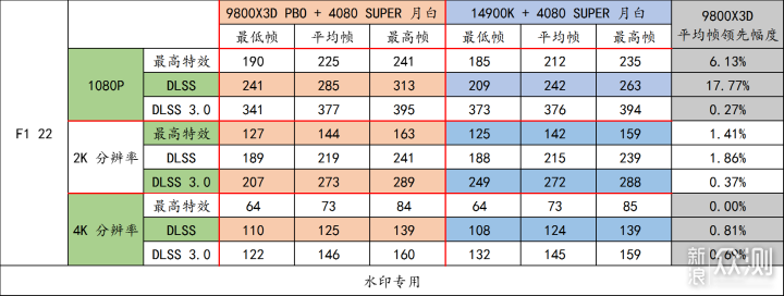 9800X3D，目前最强游戏 CPU，不服来战！_新浪众测